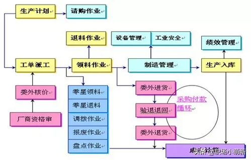 酒店經(jīng)營管理與餐飲管理全流程解析
